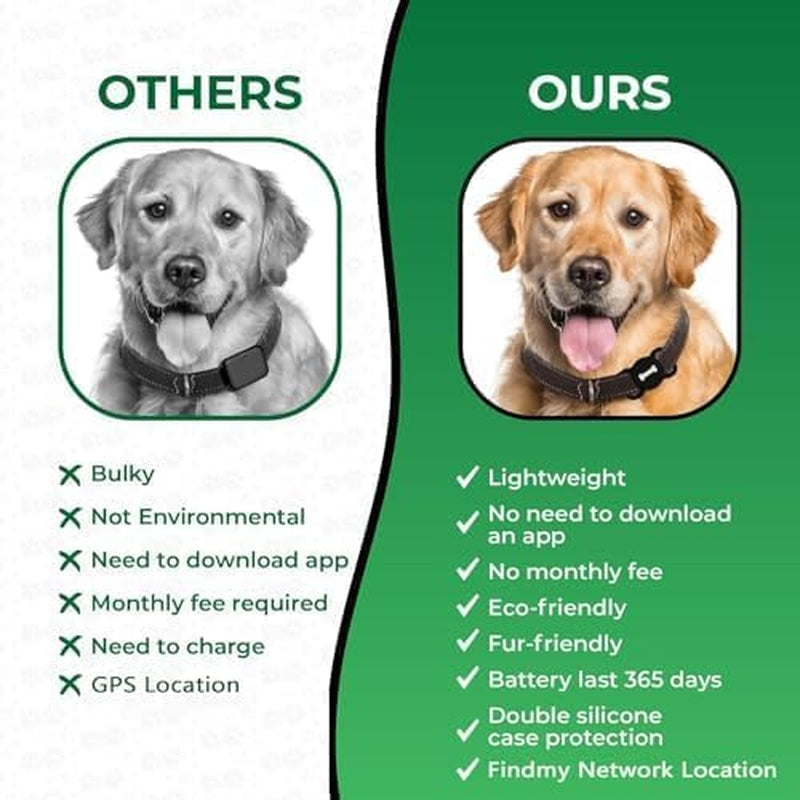 Smart Dog Tracker, Pet Tracker with Collar Holder, Effortless Location Tracking, Compatible with Find My, Not GPS Tracker